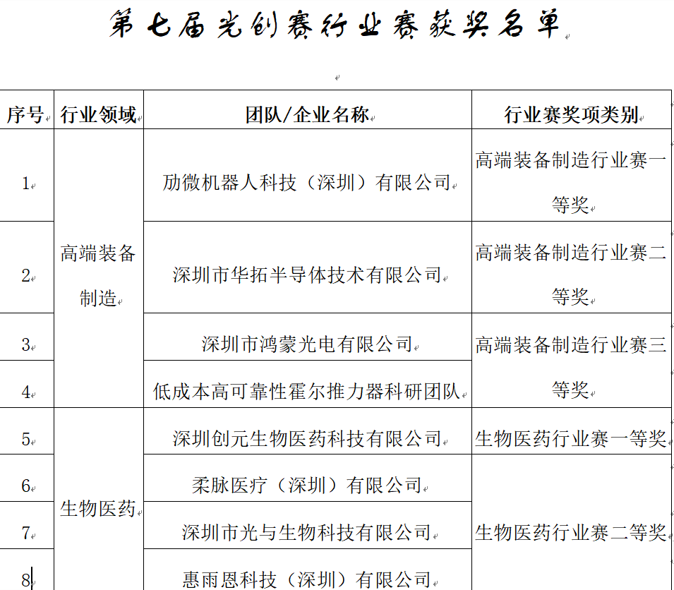 劢微机器人荣获奖项图1.png