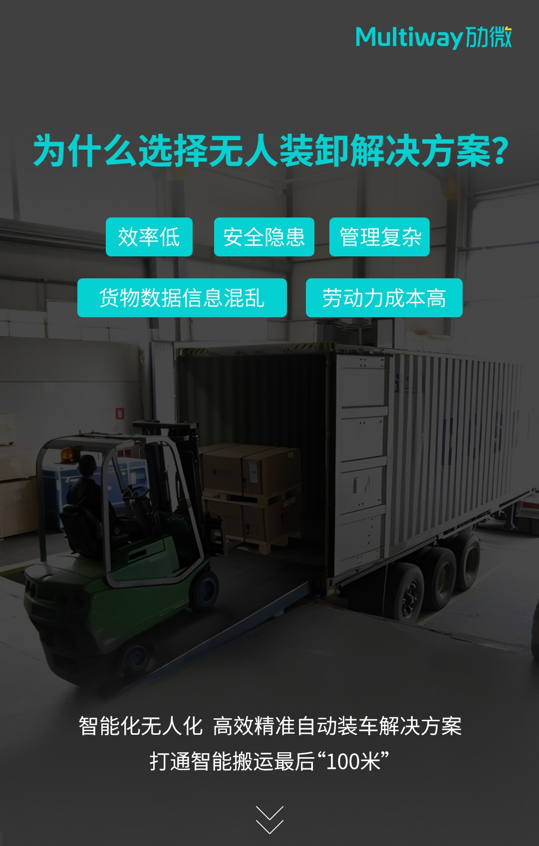 无人装卸解决方案_劢微.jpg