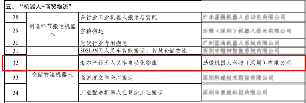 劢微机器人接连入选广东省「"机器人+"典型应用场景案例名单（第一批）」