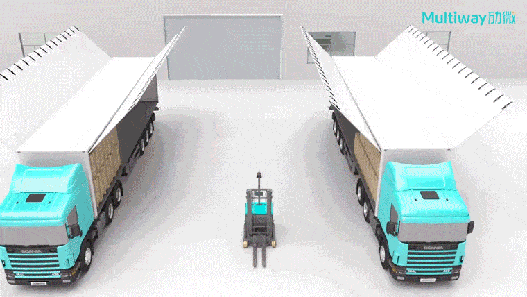 劢微机器人飞翼门无人装卸车.gif