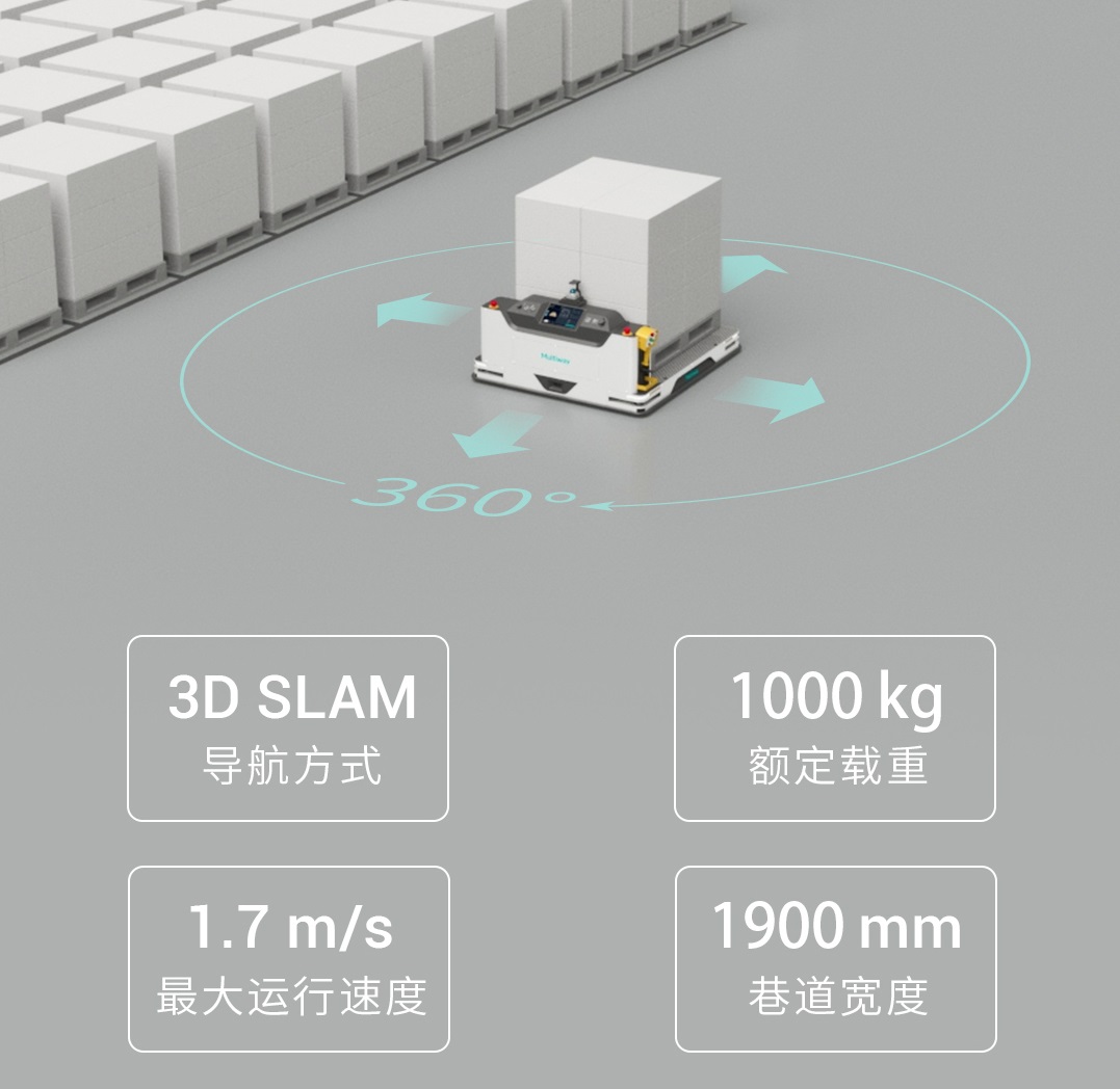 劢微机器人OT10全向托盘式无人叉车
